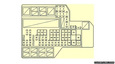 sienna xl30 fuse box